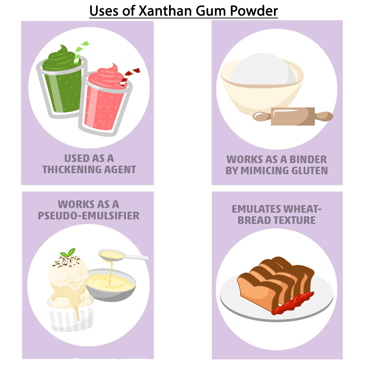 Xanthum Gum